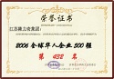 Top 500 Global Chinese Enterprises Top 500 Global Chinese Enterprises
